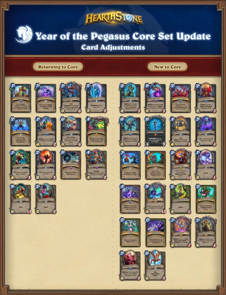 Hearthstone Core Set changes (Image via Blizzard Entertainment)