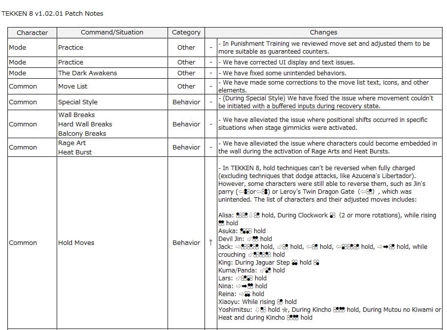 (Image via Bandai Namco)