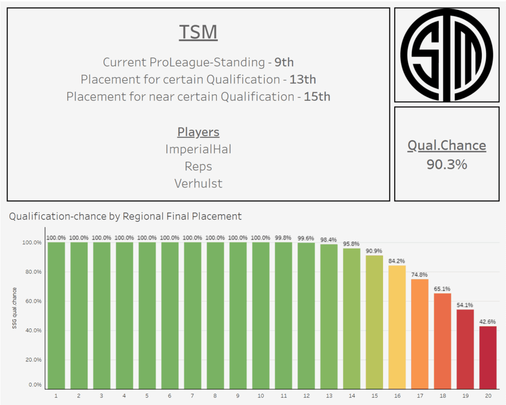 Thanks to Railey and Bereft for the projections.