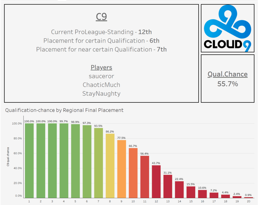 Thanks to Railey and Bereft for the projections.
