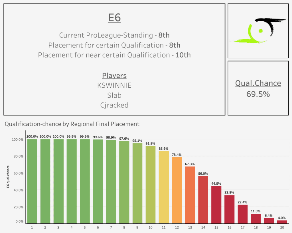 Thanks to Railey and Bereft for the projections.