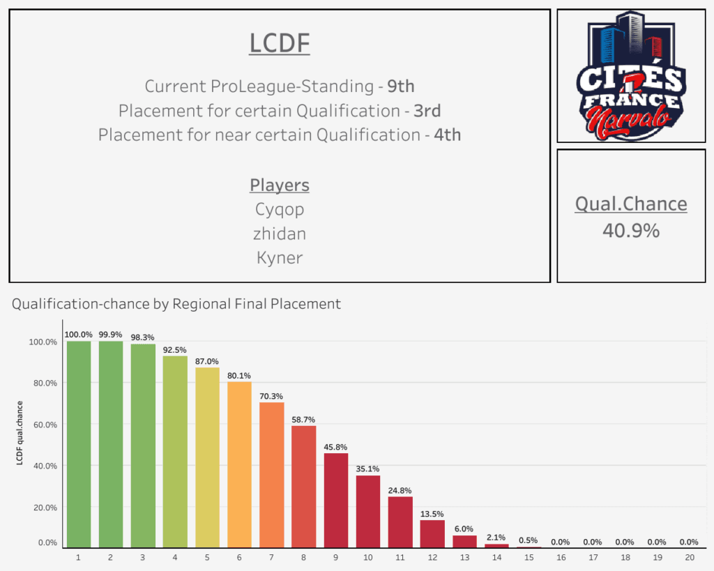 Thanks to Railey and Bereft for the projections.