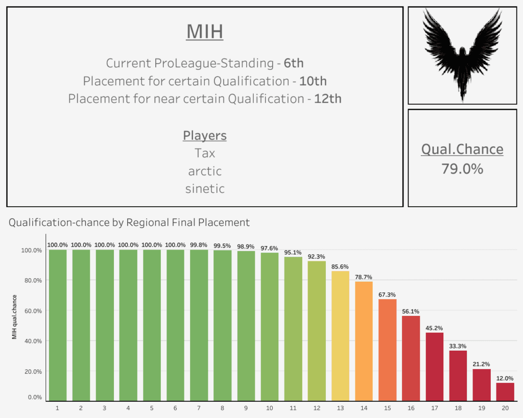 Thanks to Railey and Bereft for the projections.