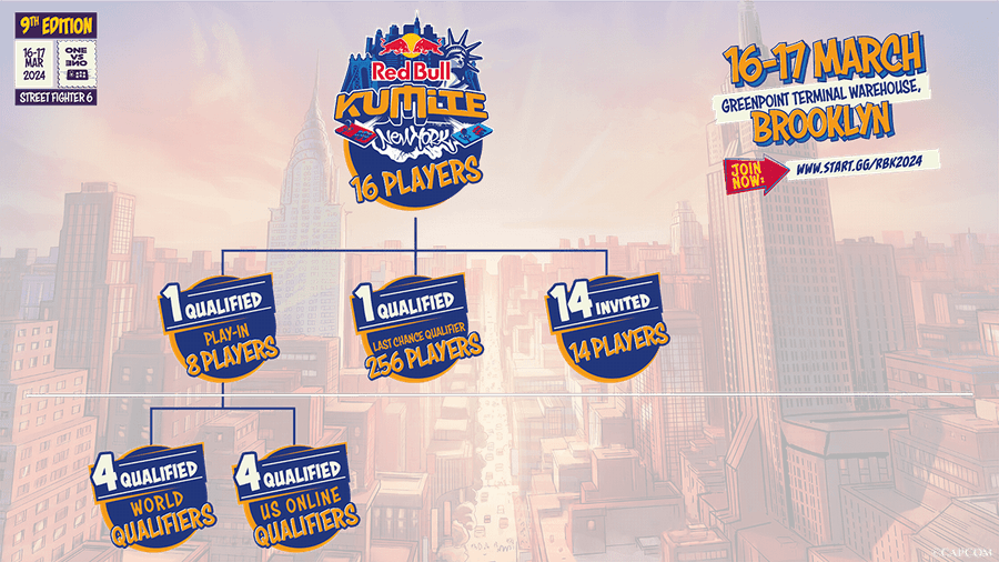 Red Bull Kumite New York information (Image via Red Bull)