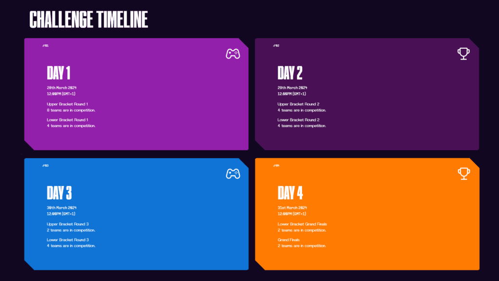 Daily format, dates and times for the Portal Dota 2 World Invitationals
