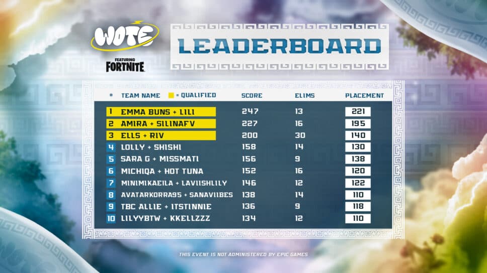 WOTE Qualifiers Recap cover image