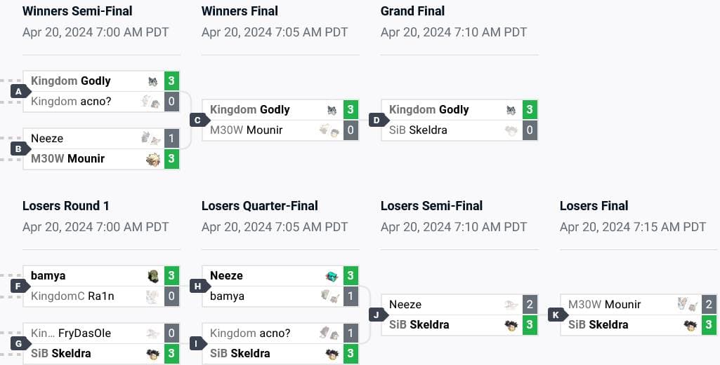 Trial of Skadi EU Top 8 brackets (image via start.gg)