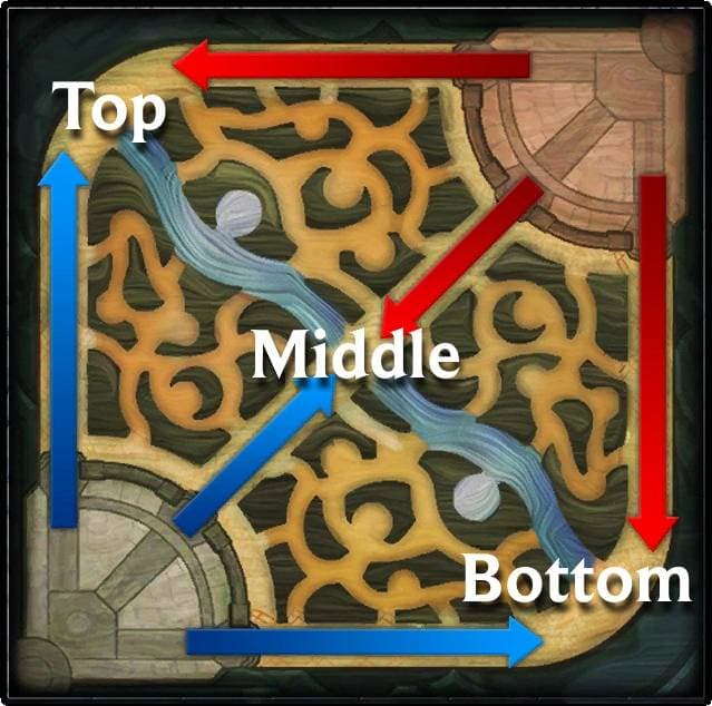 Three lanes of Summoner’s Rift (image via leagueoflegends.fandom.com)