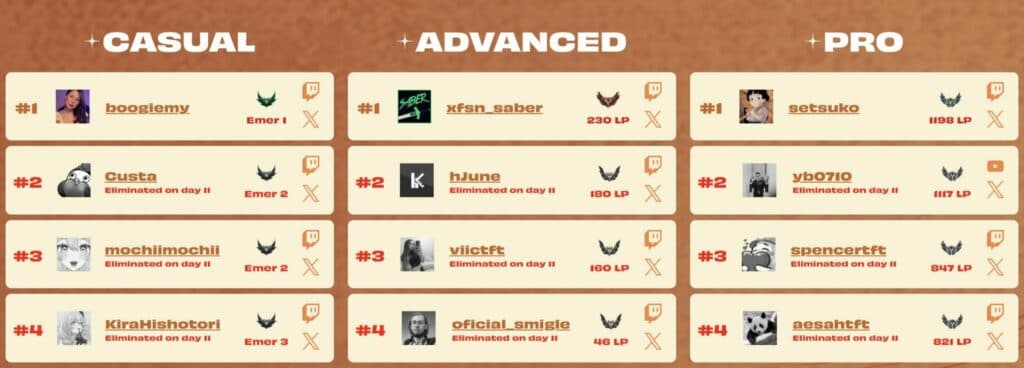 (Image via Boxbox's X)