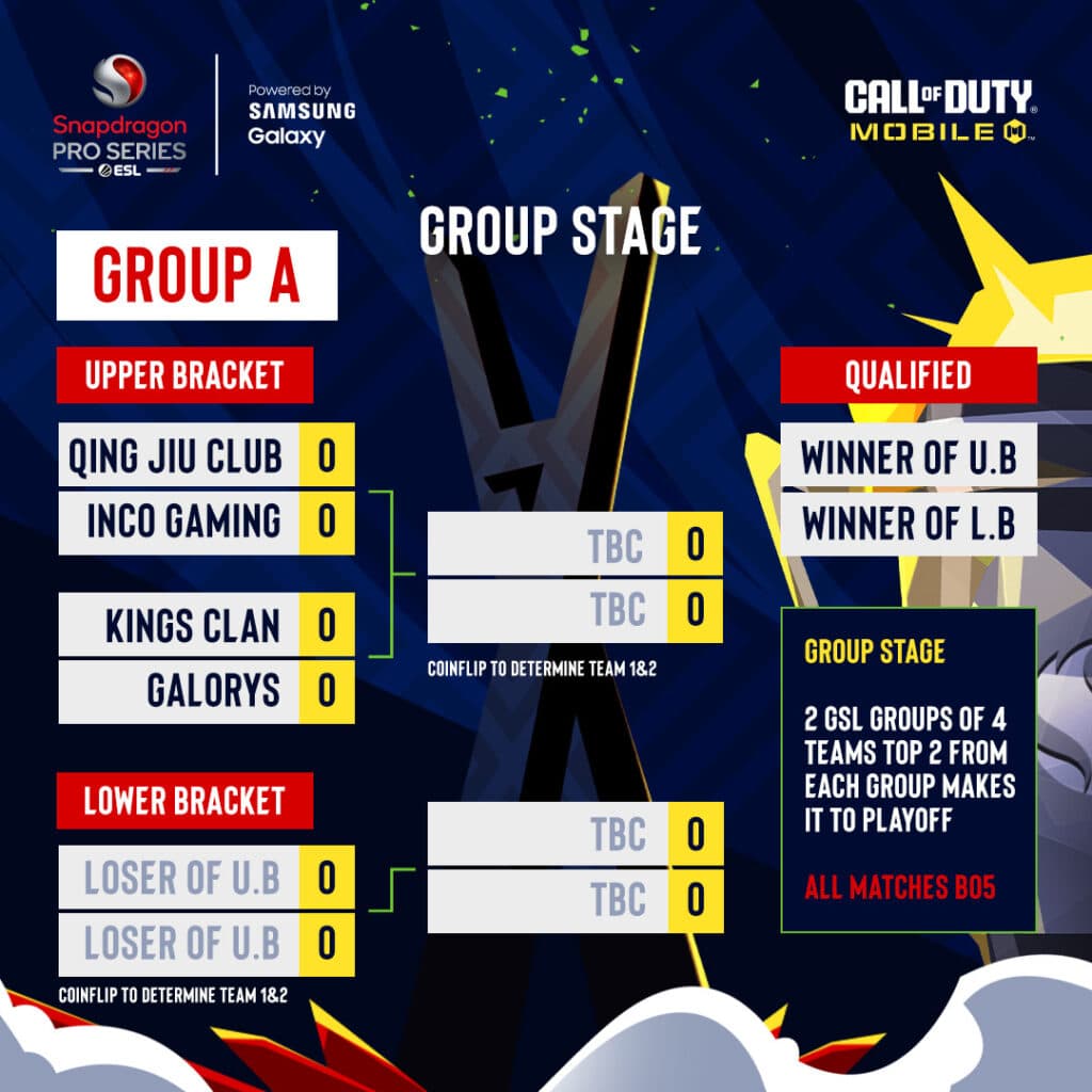 Call of Duty Mobile Snapdragon Mobile Masters Year 2 schedule (Image via EFG)