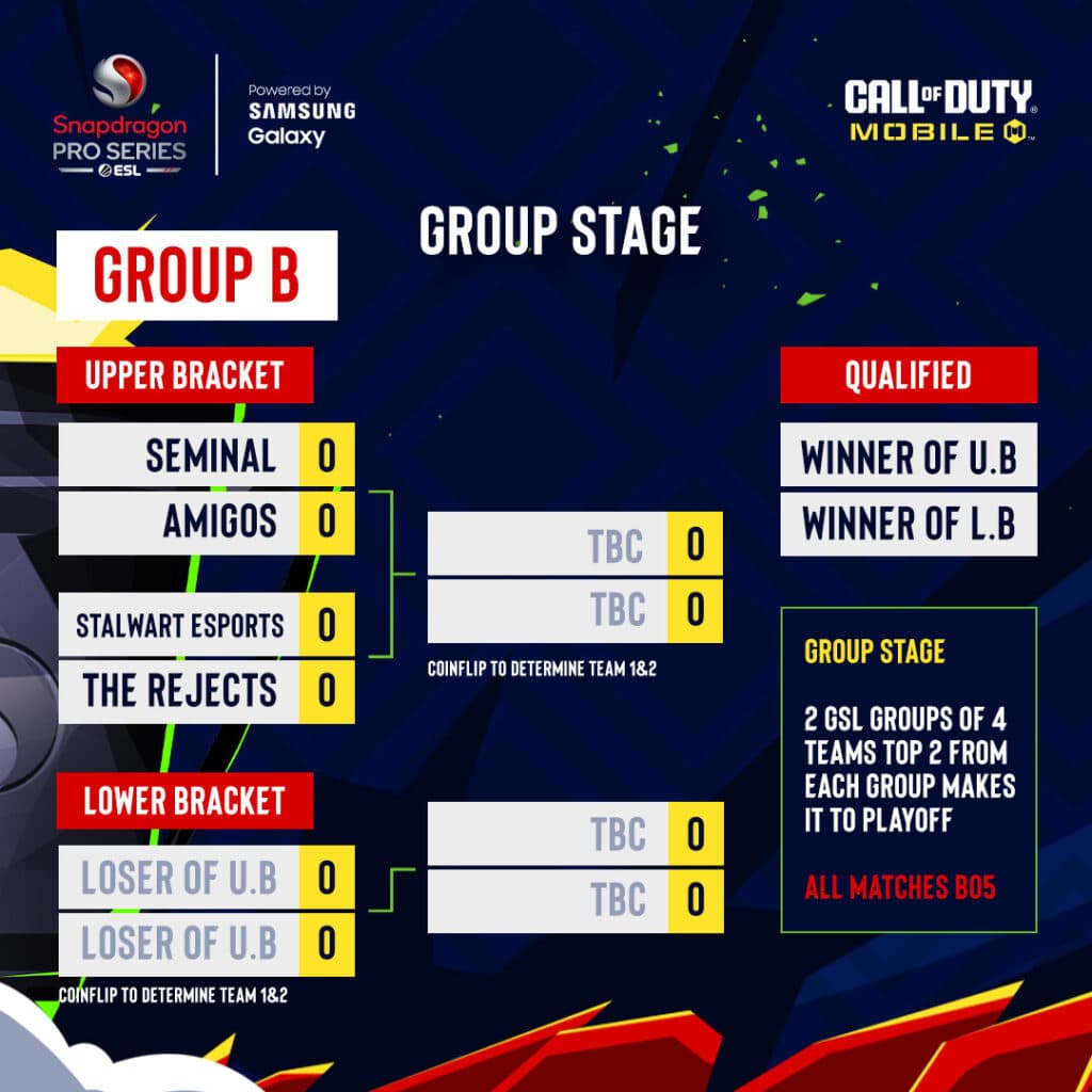 CoD Mobile Snapdragon Mobile Masters Year 2 schedule (Image via EFG)