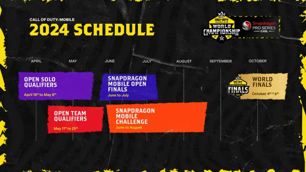 CoD Mobile Championship 2024 roadmap (Image via Activision Publishing, Inc.)