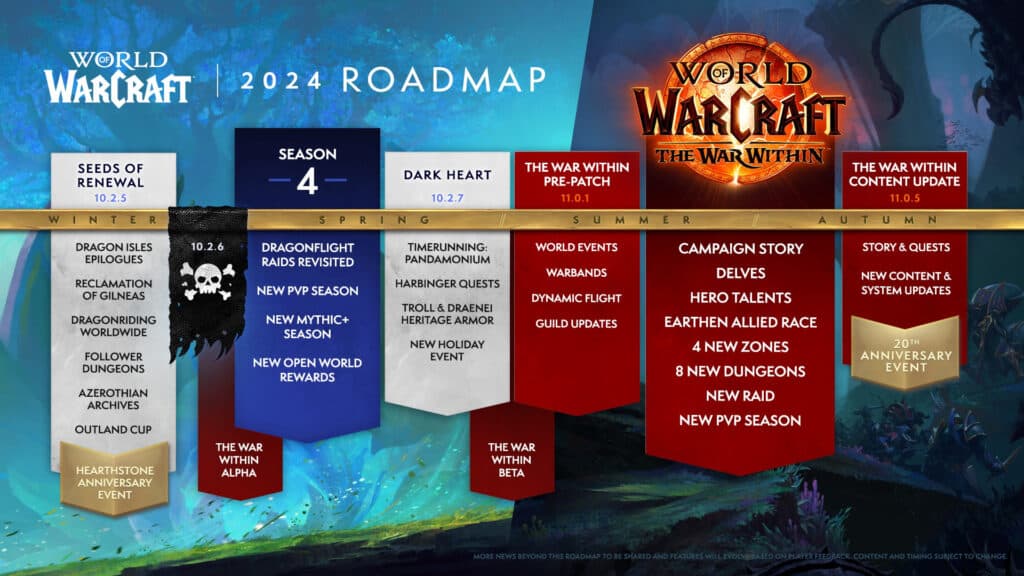 WoW Dragonflight Season 4 on the 2024 roadmap (Image via Blizzard Entertainment)