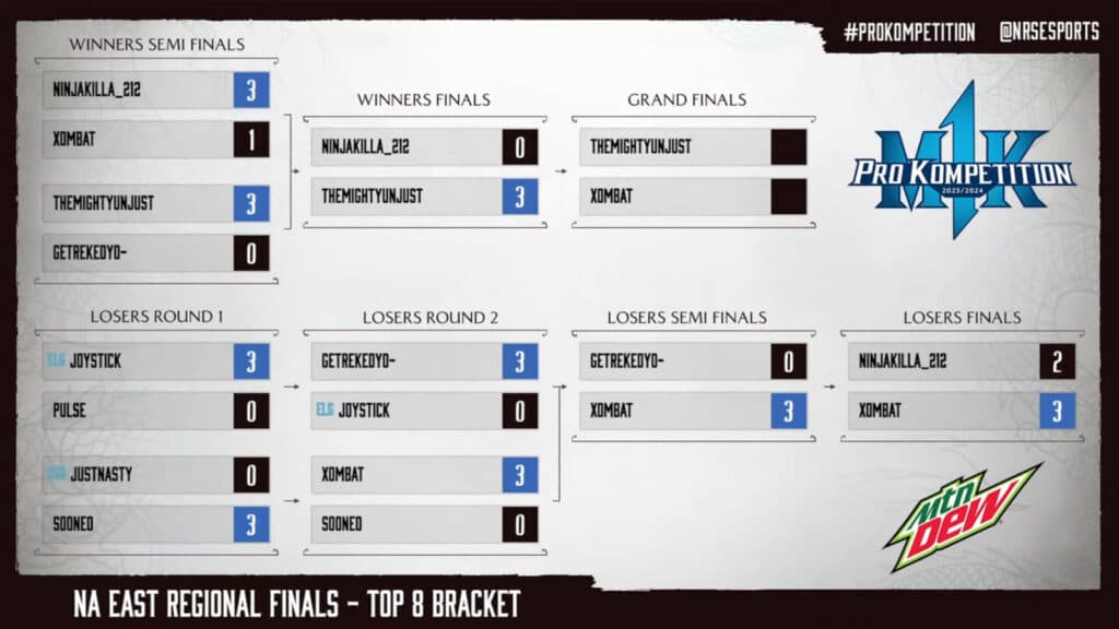 Top 8  brackets in NA East (Image via Mortal Kombat on YouTube)