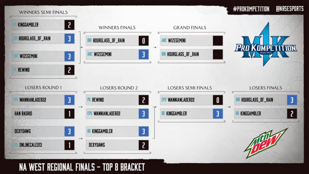 Top 8 brackets in NA East (Image via Mortal Kombat on YouTube)
