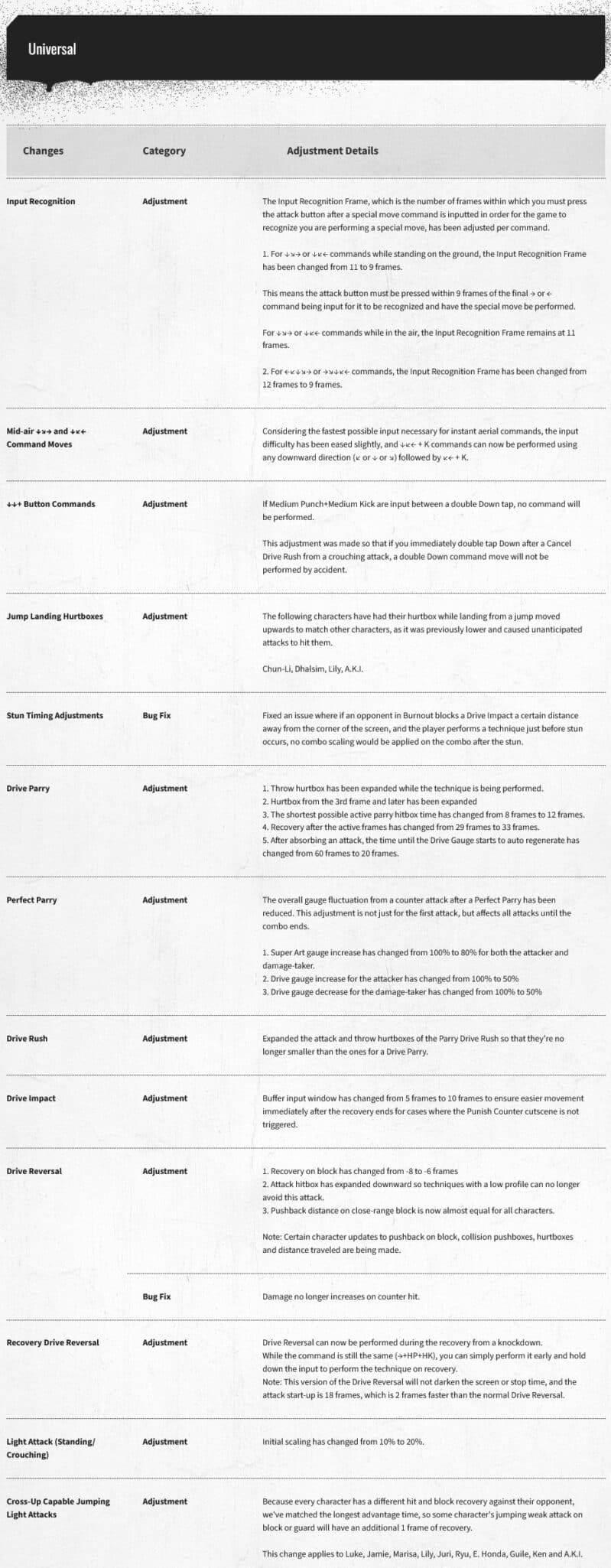 Universal changes (image via streetfighter.com)