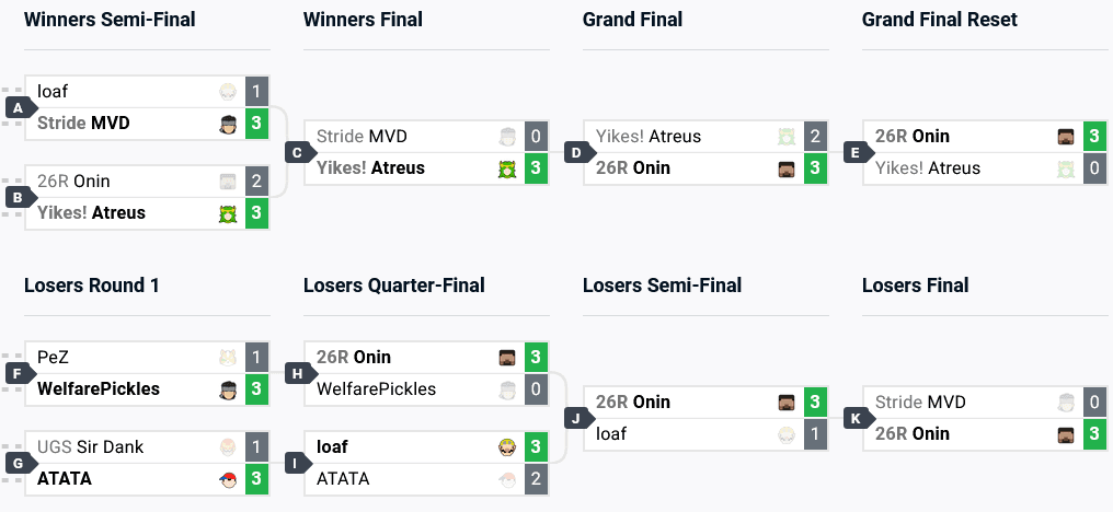 SSBU top 8 at Combo Breaker 2024 (image via start.gg)