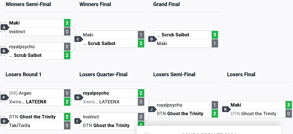 Samurai Shodown top 8 at Combo Breaker 2024 (image via start.gg)