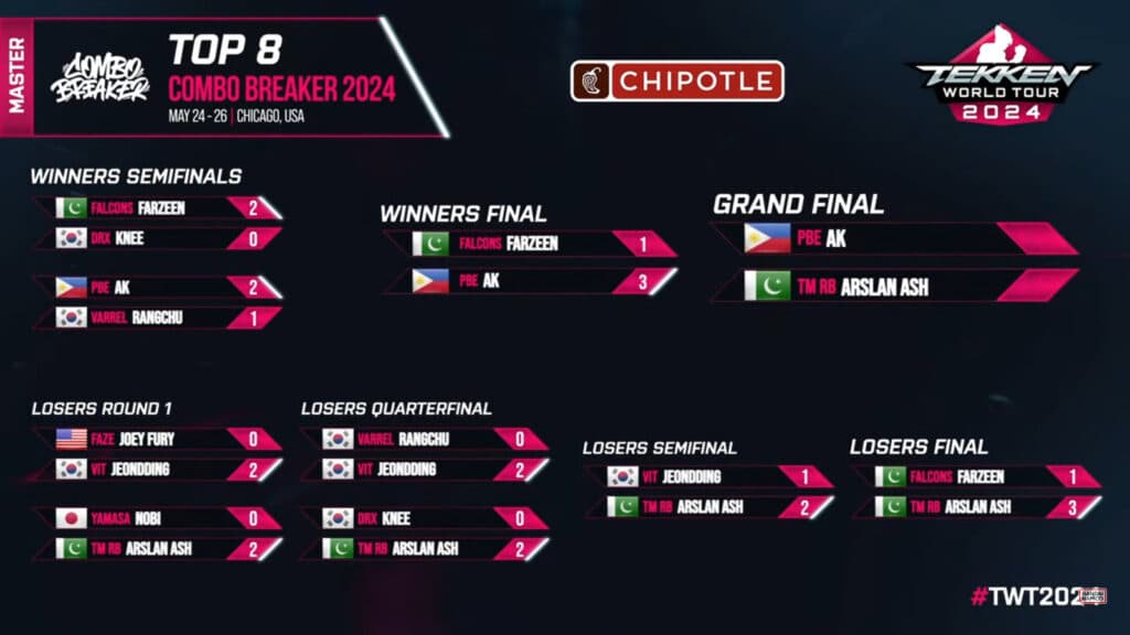 Tekken top 8 brackets before the grand final (image via Bandai Namco Esports)