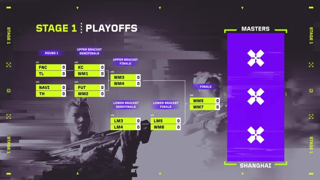 Image Credit: VALORANT Masters