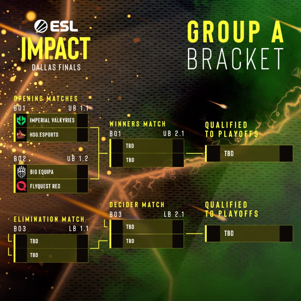 ESL Impact Season 5 Global Finals teams and brackets (Image via EFG)