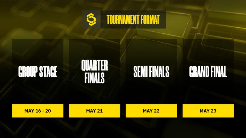 CCT Global Finals 2024 format (Image via GRID)