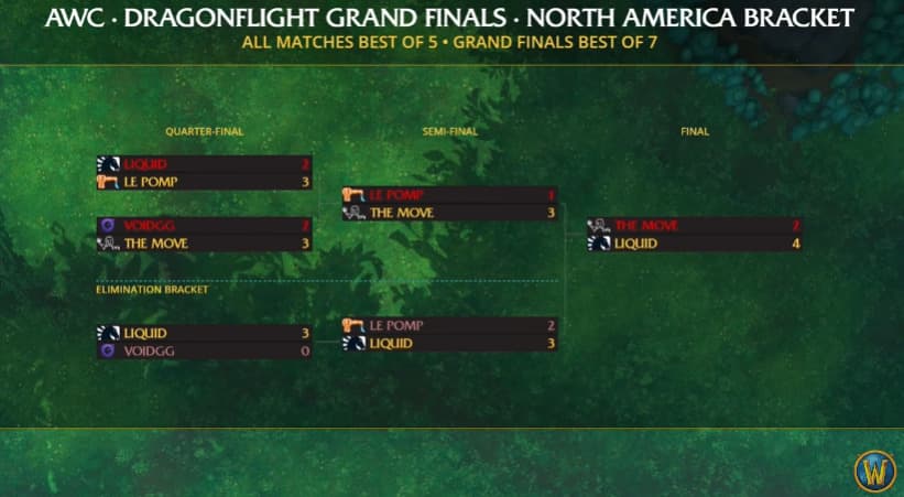 WoW AWC Season 4 Grand Finals NA (Image via Blizzard Entertainment)