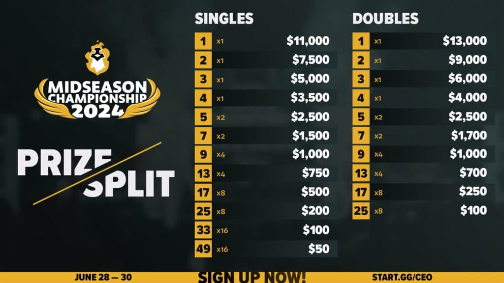 Prize money at the Midseason Championship 2024 (Image via Brawlhalla Esports)