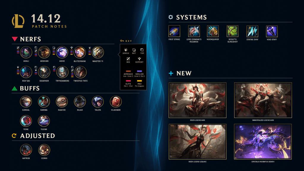 League of Legends patch 14.12 highlights (image via Riot Games)