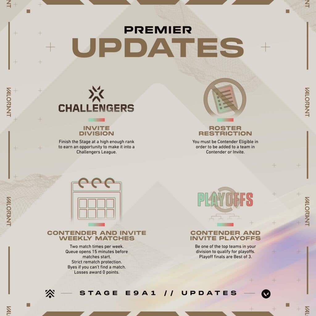 Changes to Premier in E9A1 (Image via Riot Games)