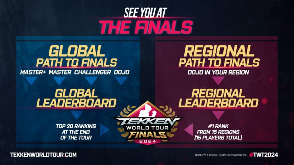 Path to the TWT Finals (image via Bandai Namco Esports)