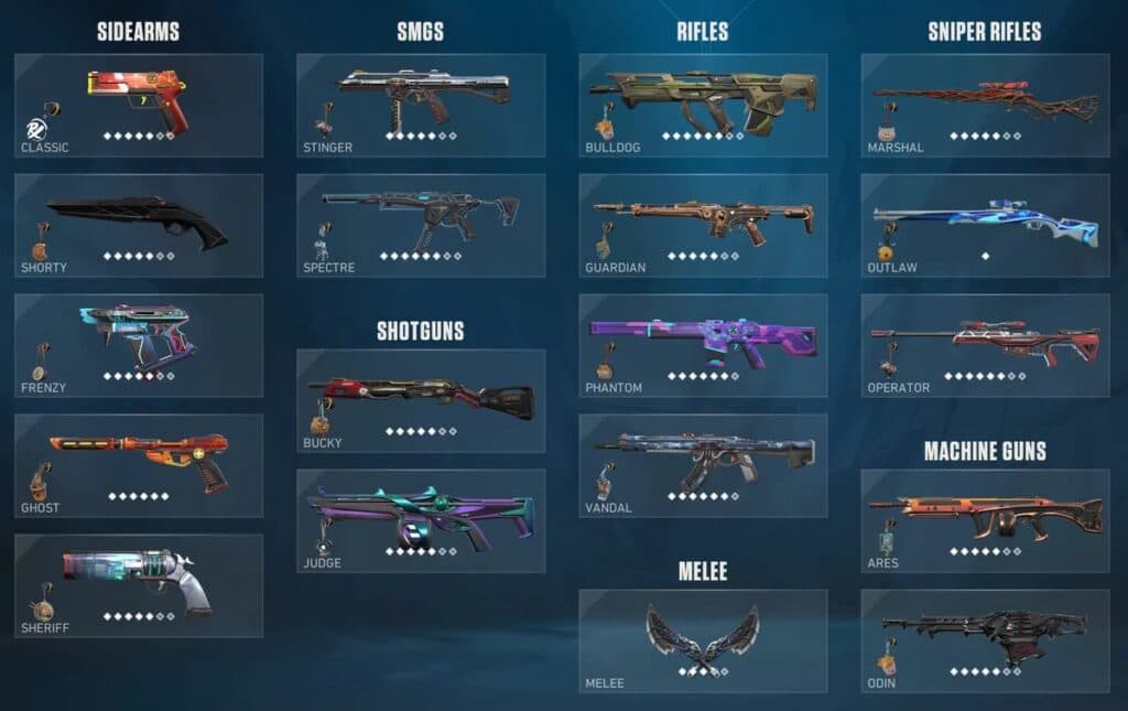 All of your skins are available between platforms (Image via Riot Games)