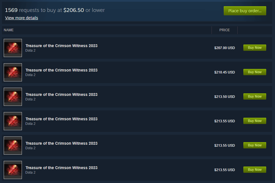 The price of the Crimson Witness Treasure 2023