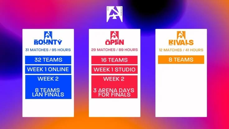 Tournament information (Image via BLAST)