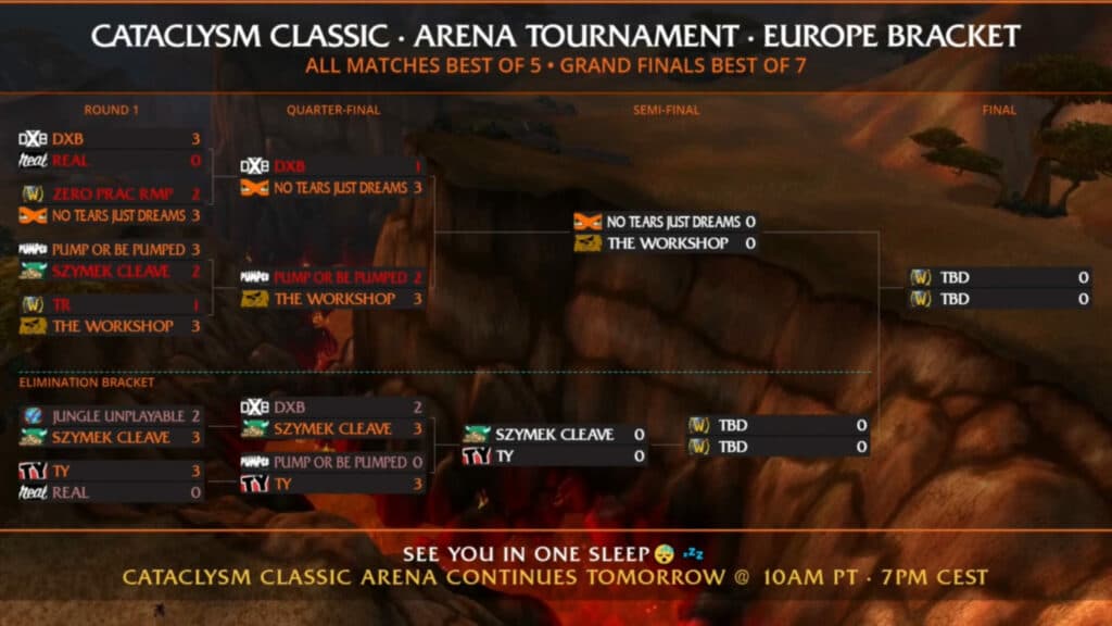 Cataclysm Classic Arena Tournament Day 1 EU results (Image via Blizzard Entertainment)