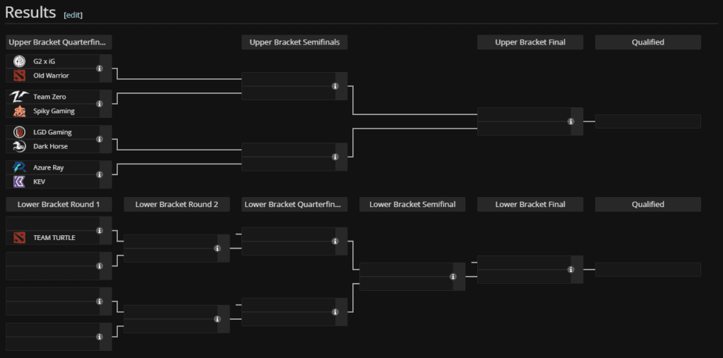 Team Turtle will start in the lower bracket