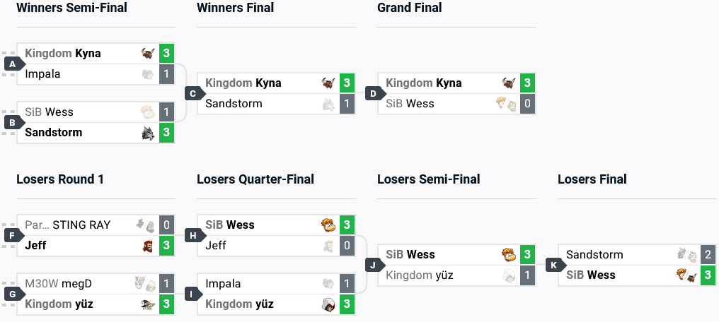 Brawlhalla 1v1 results at CEO 2024 (image via start.gg)