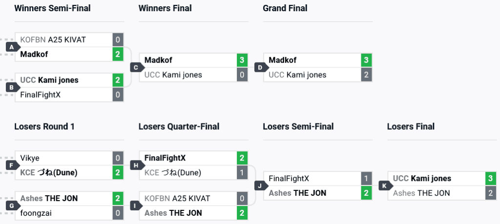 The King of Fighters top 8 brackets at FV Major 2024 (image via start.gg)