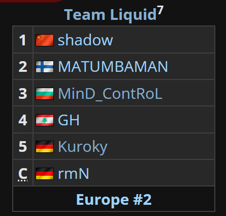 Team Liquid at the Chongqing Major (Image via Liquipedia )