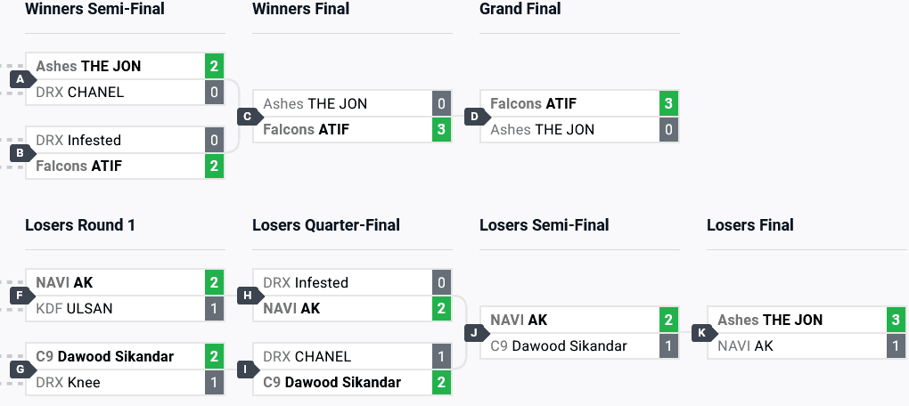 FV Major 2024 TEKKEN 8 top 8 brackets (image via start.gg)