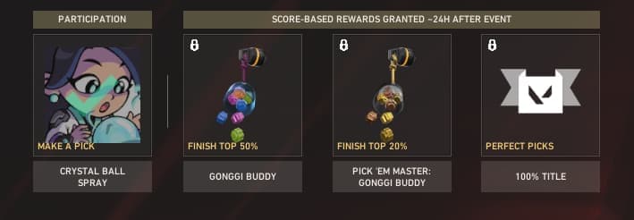 (Screenshot via esports.gg)