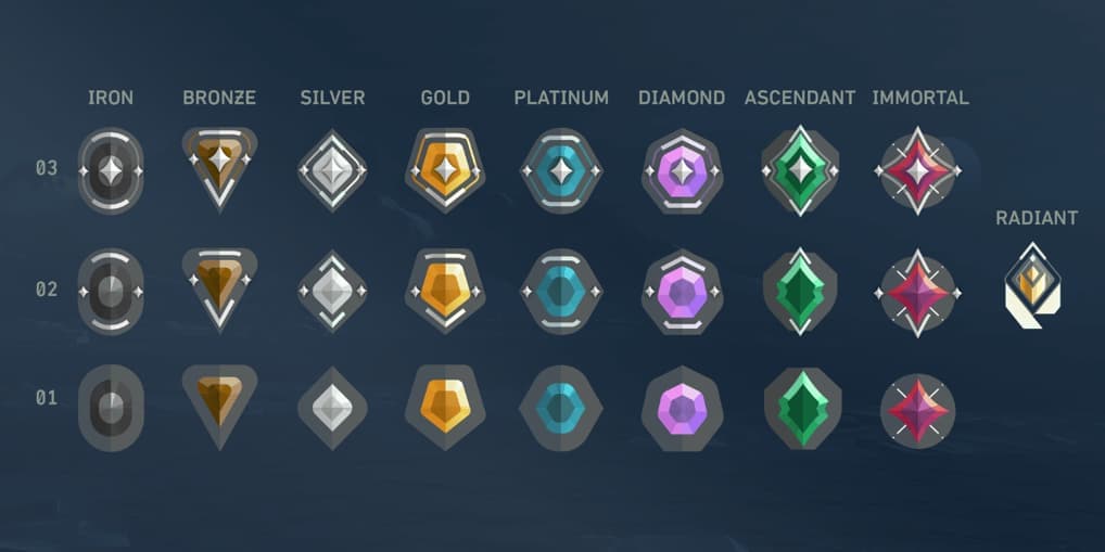 The ranks are the same, but your specific rank may be different (Image via Riot Games)