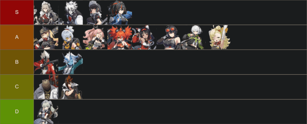 Zenless Zone Zero Agents Tierlist.