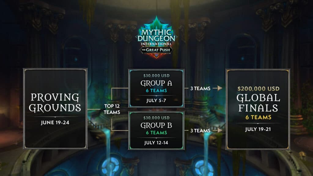 Journey to WoW MDI TGP Global Finals 2024 (Image via Blizzard Entertainment)