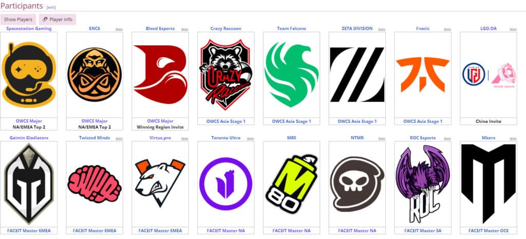 The Participants at EWC Overwatch 2