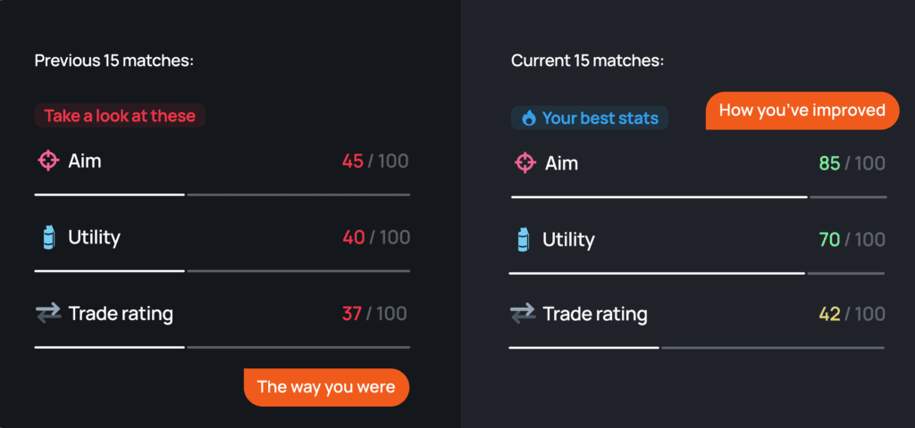 Scope.gg tracks CS2 match history