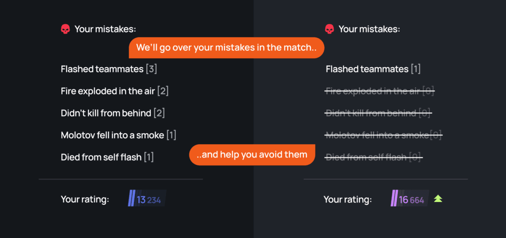 CS2 stats tracker on Scope.gg