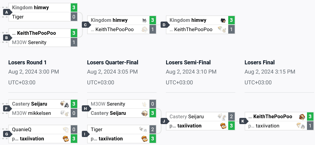 The top 8 brackets in SEA (image via start.gg)