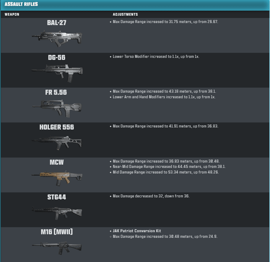 Assault rifles (image via Activision Publishing Inc.)