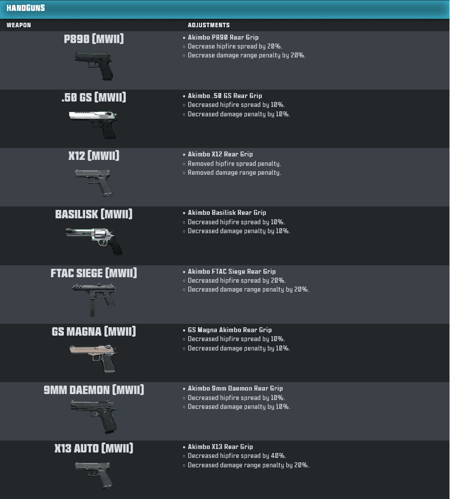 Handguns (image via Activision Publishing Inc.)